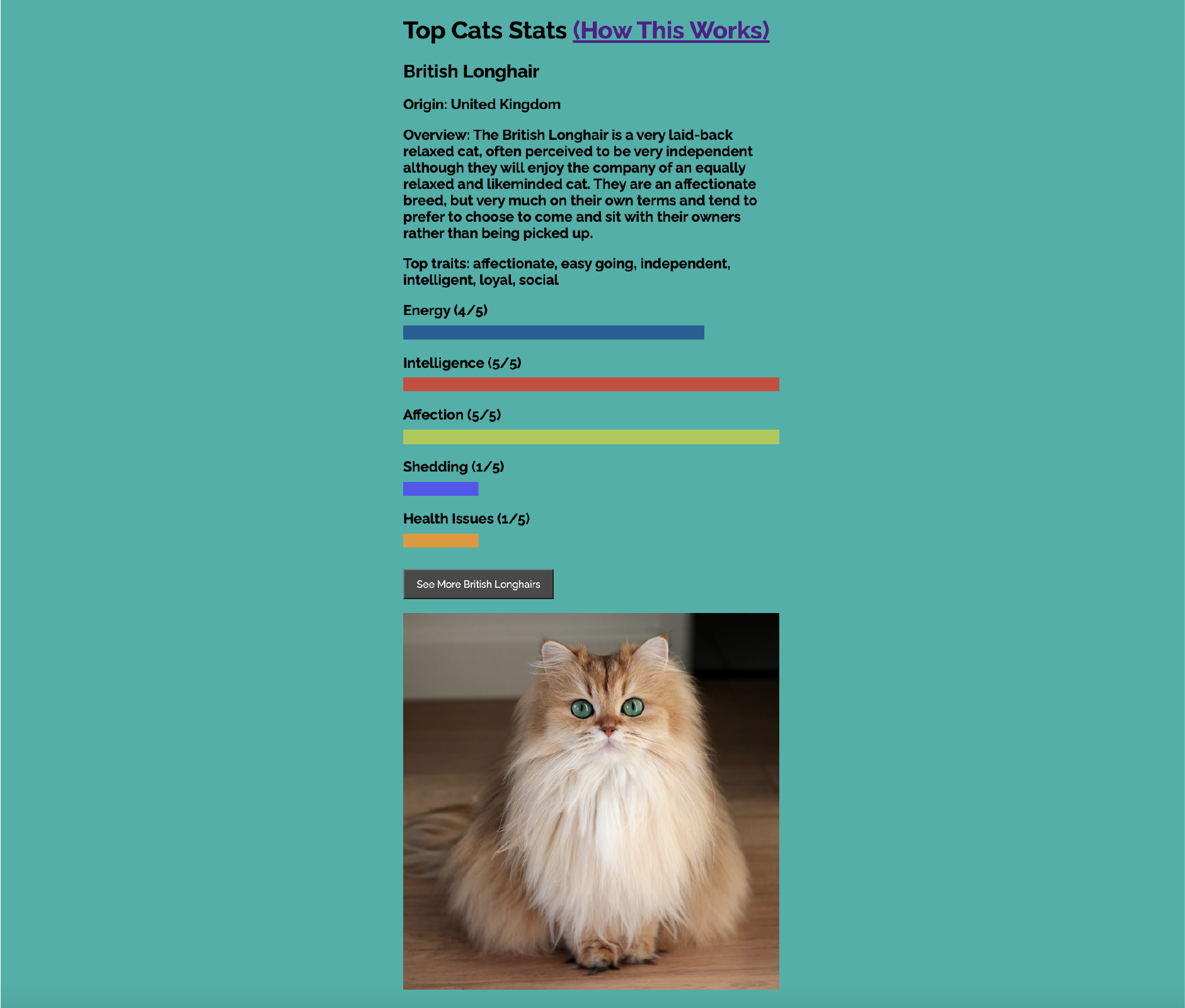 A cat component built with Vue